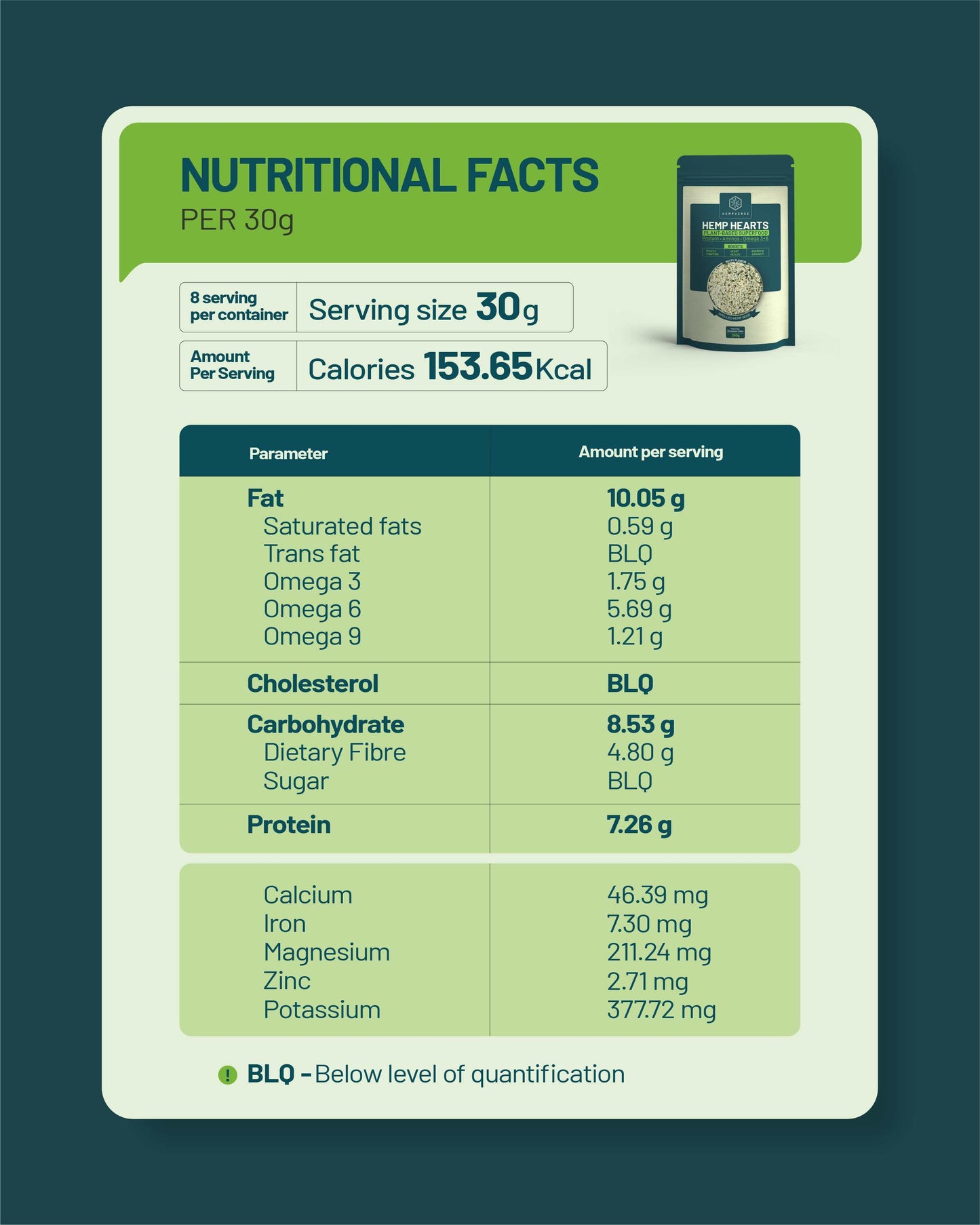 Hemp Hearts - Hempverse