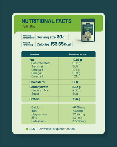 Hemp Hearts - Hempverse